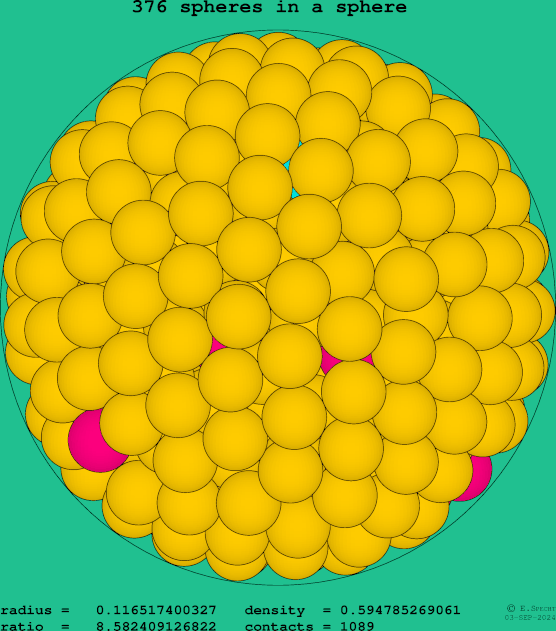 376 spheres in a sphere