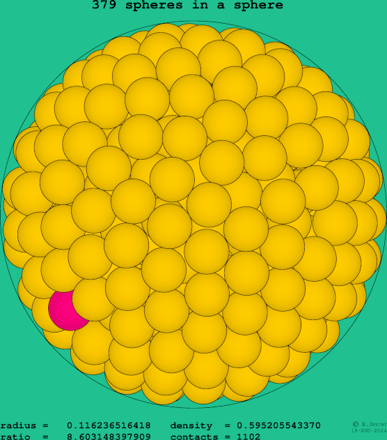 379 spheres in a sphere