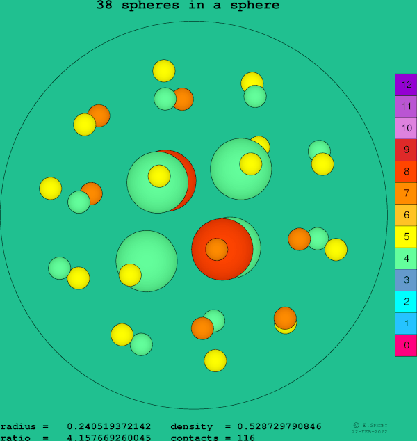 38 spheres in a sphere