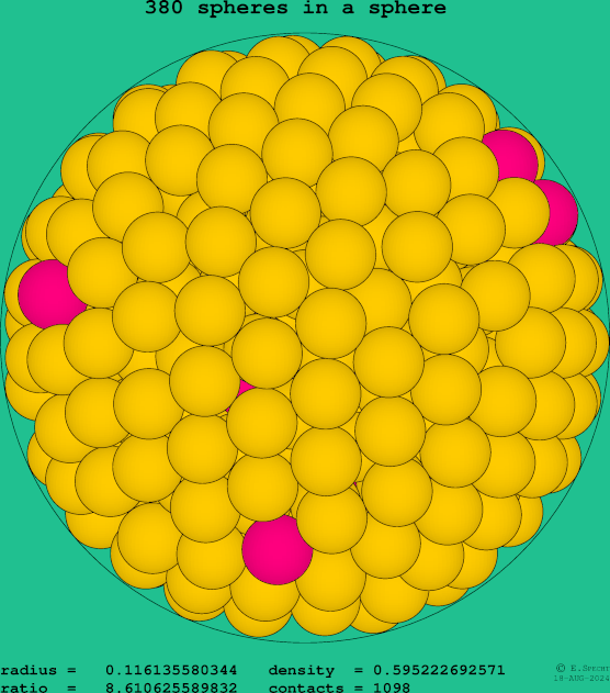 380 spheres in a sphere