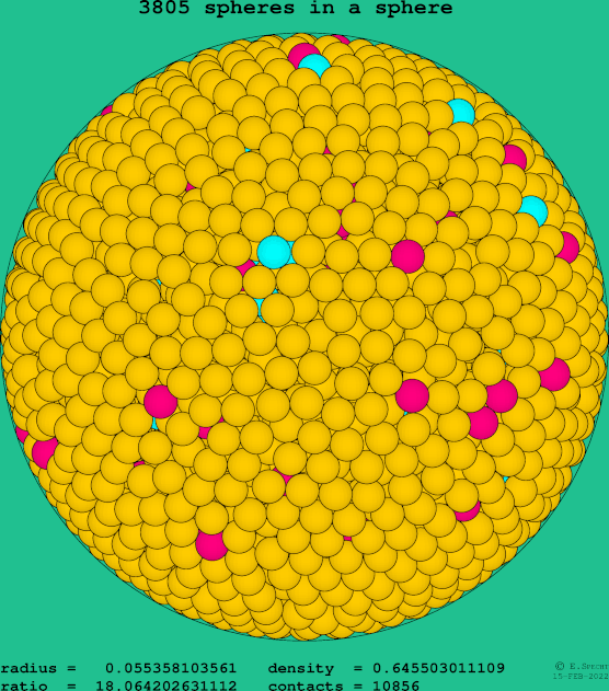 3805 spheres in a sphere