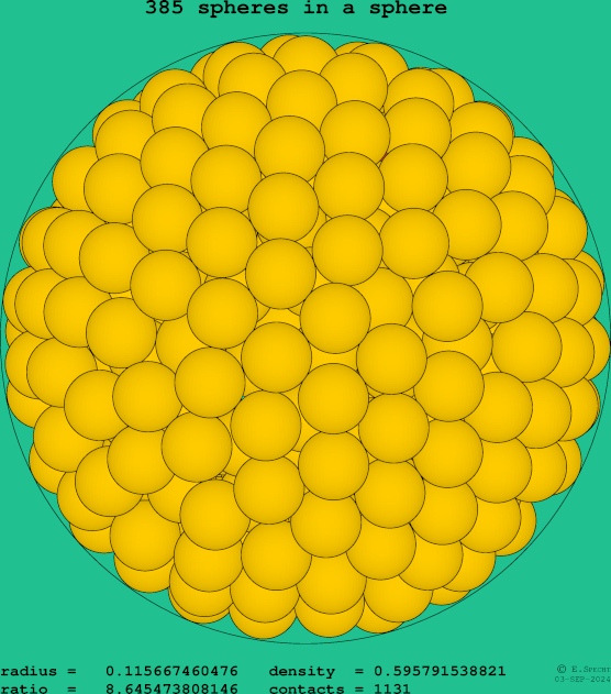 385 spheres in a sphere