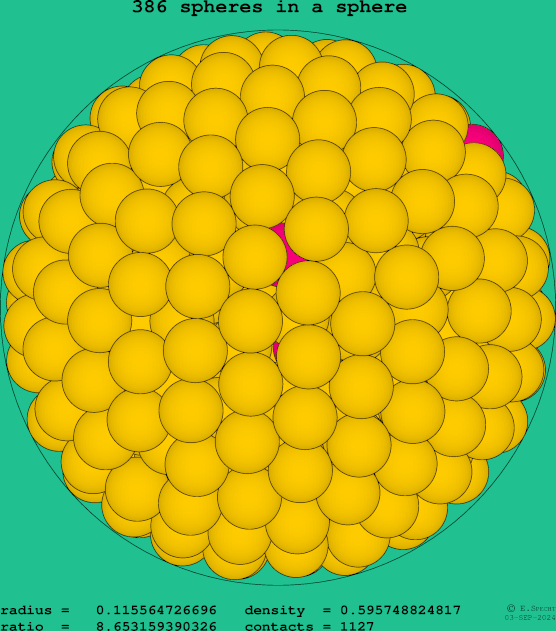 386 spheres in a sphere