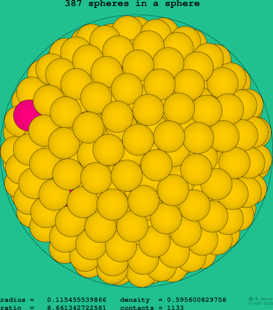 387 spheres in a sphere