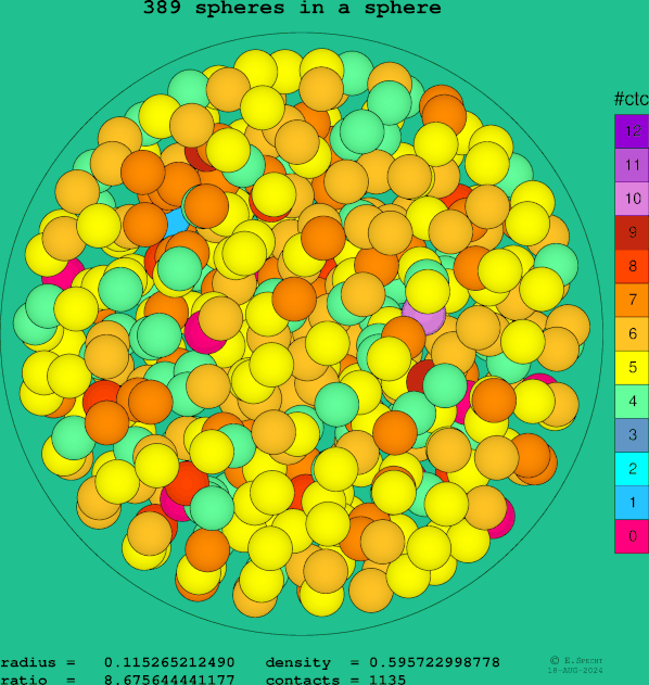 389 spheres in a sphere