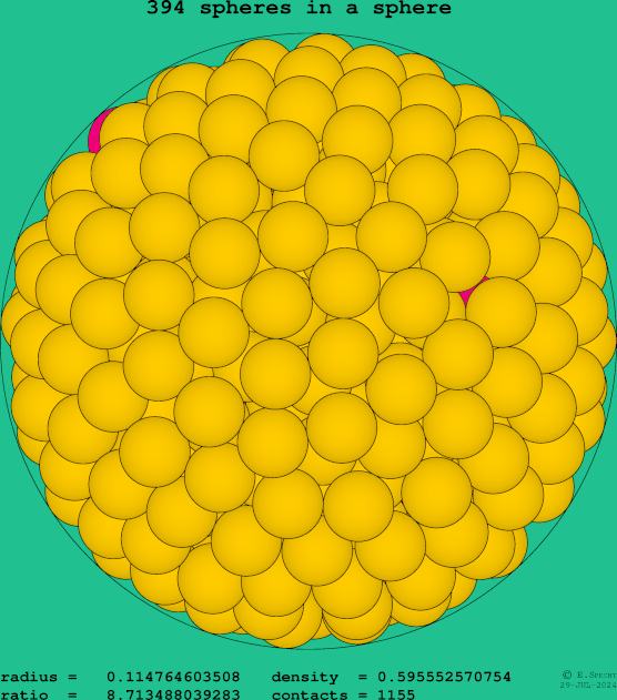 394 spheres in a sphere