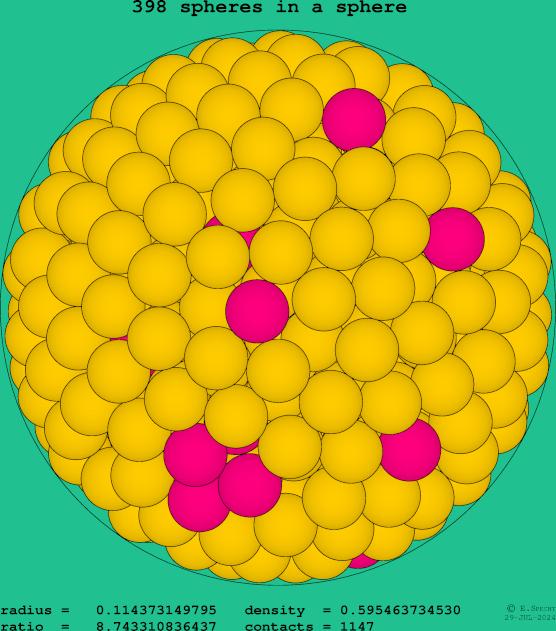 398 spheres in a sphere
