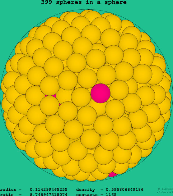 399 spheres in a sphere