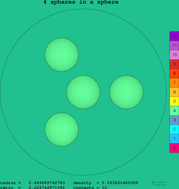 4 spheres in a sphere
