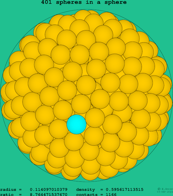 401 spheres in a sphere
