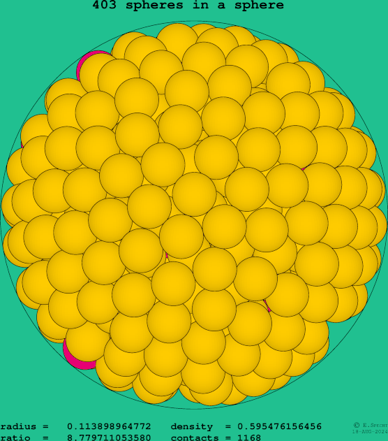 403 spheres in a sphere