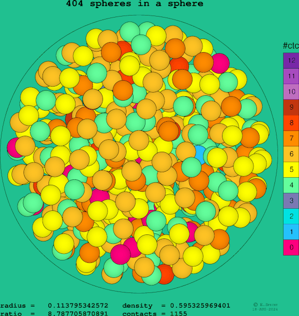 404 spheres in a sphere