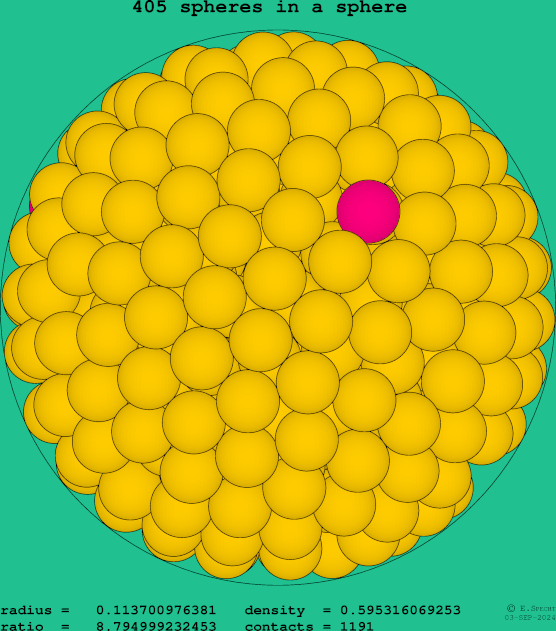 405 spheres in a sphere