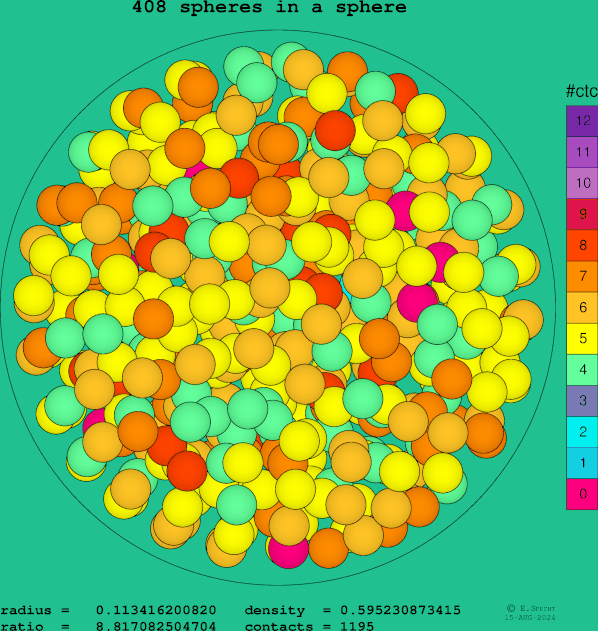 408 spheres in a sphere