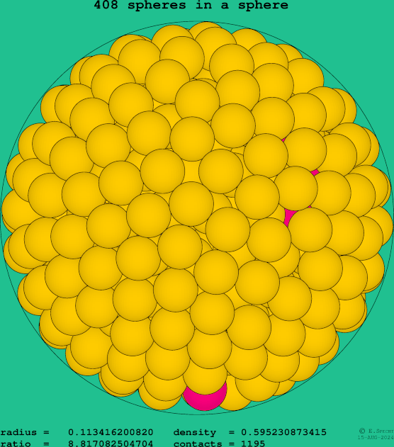 408 spheres in a sphere