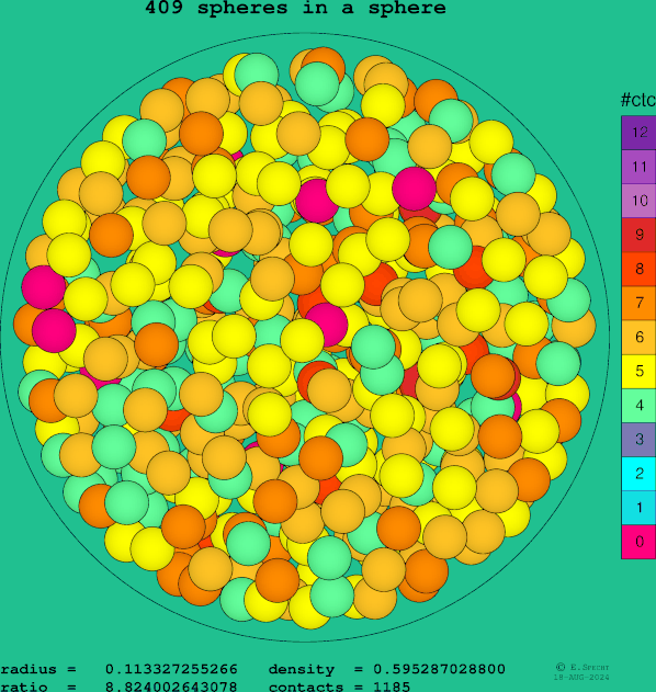 409 spheres in a sphere