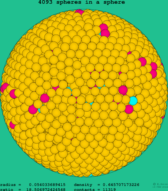 4093 spheres in a sphere