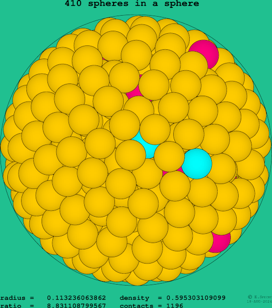 410 spheres in a sphere