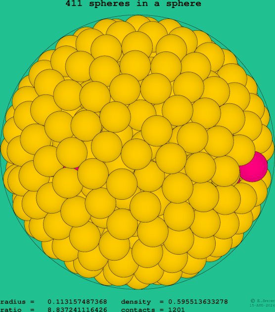 411 spheres in a sphere