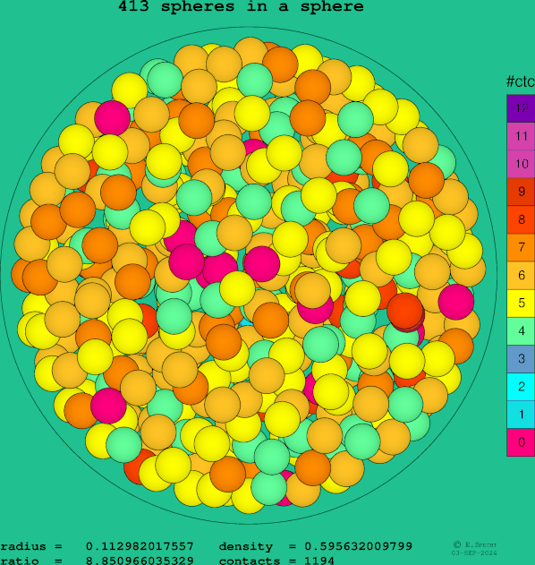 413 spheres in a sphere