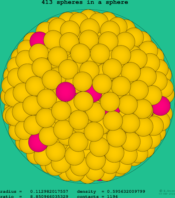 413 spheres in a sphere