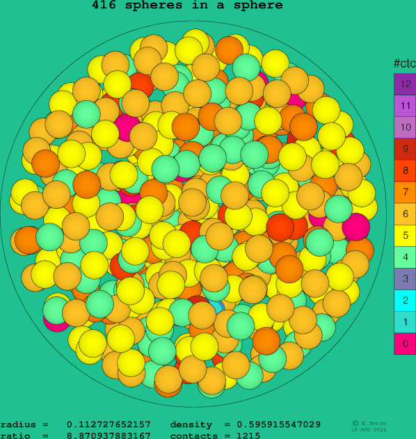416 spheres in a sphere