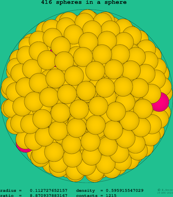 416 spheres in a sphere