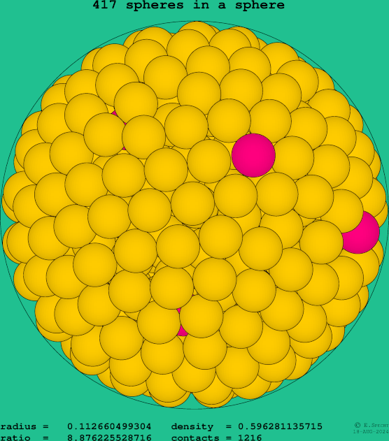 417 spheres in a sphere