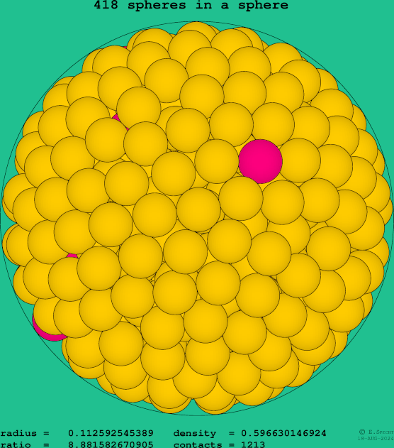 418 spheres in a sphere