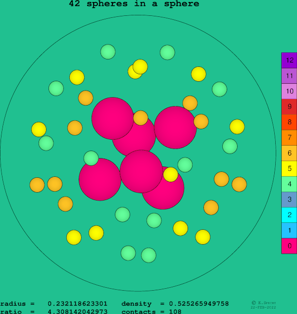 42 spheres in a sphere