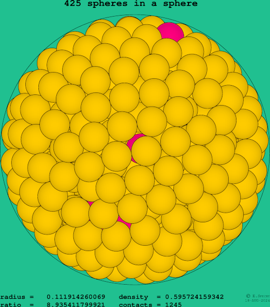 425 spheres in a sphere