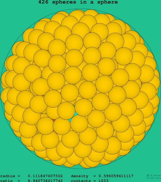 426 spheres in a sphere