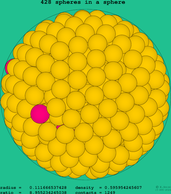 428 spheres in a sphere