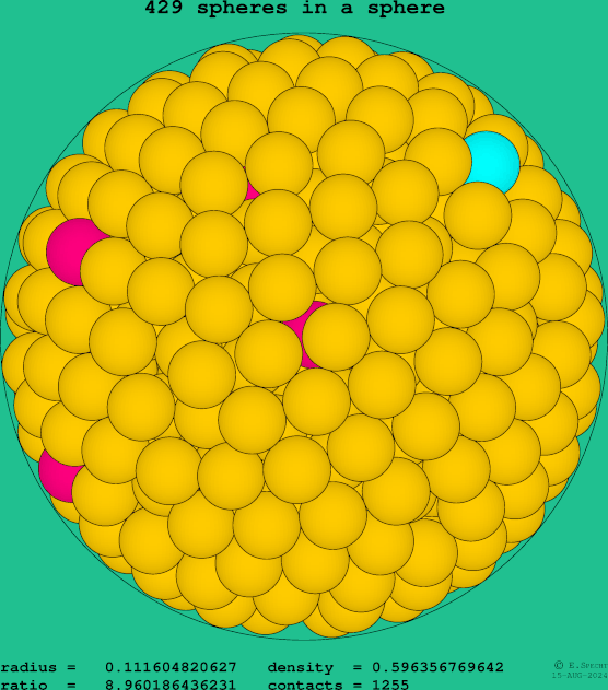 429 spheres in a sphere
