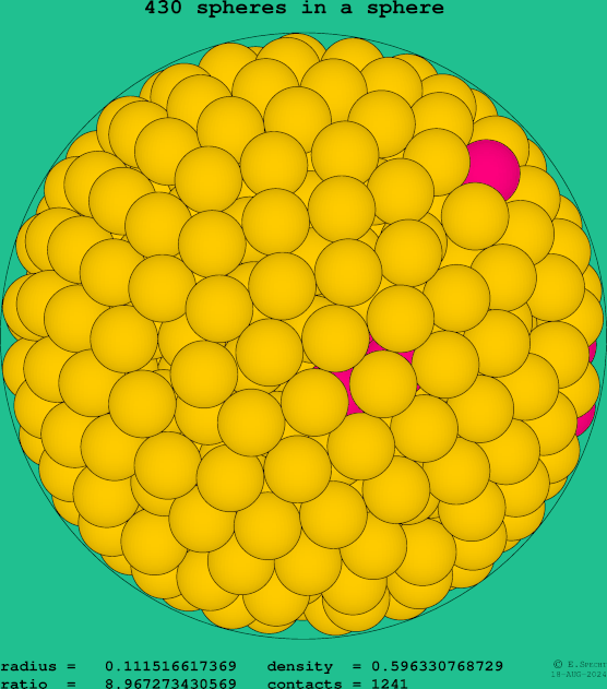 430 spheres in a sphere