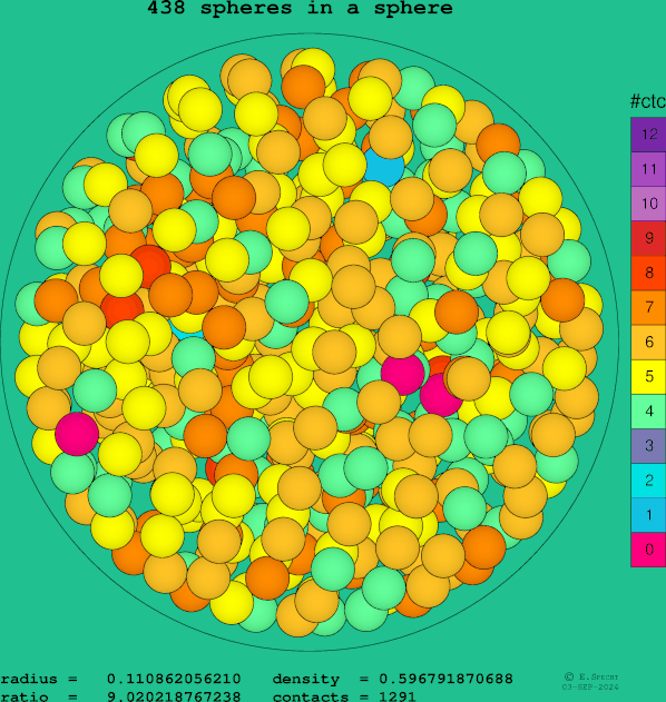 438 spheres in a sphere