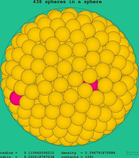 438 spheres in a sphere