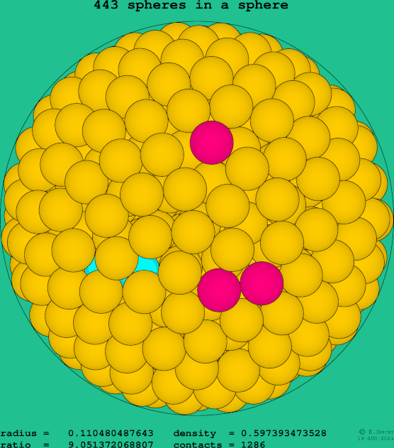 443 spheres in a sphere