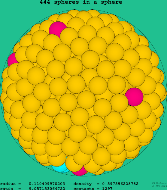 444 spheres in a sphere