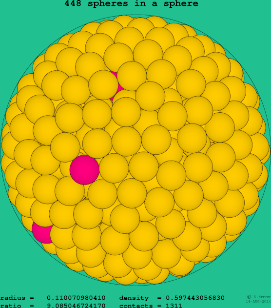 448 spheres in a sphere