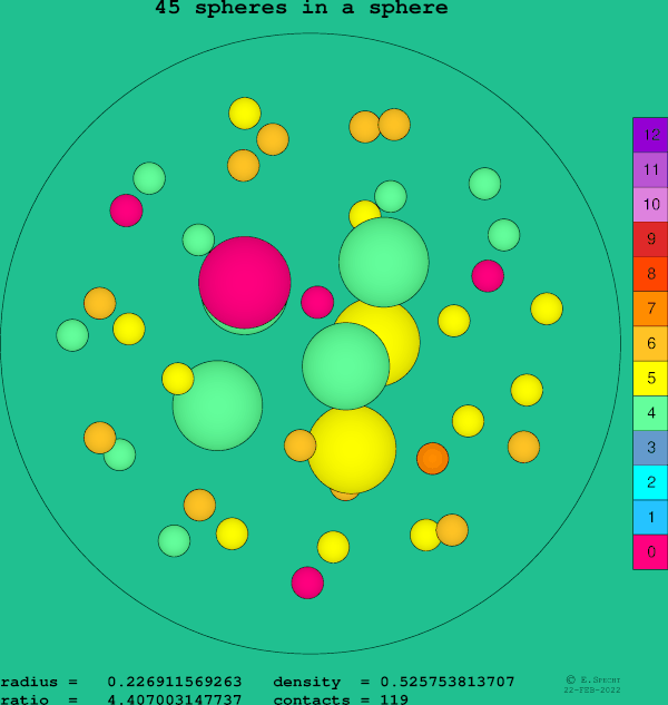 45 spheres in a sphere