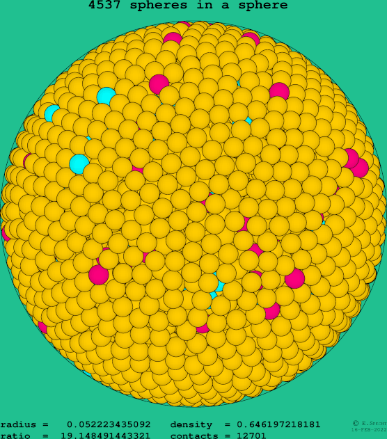 4537 spheres in a sphere