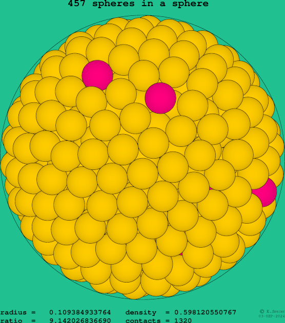 457 spheres in a sphere