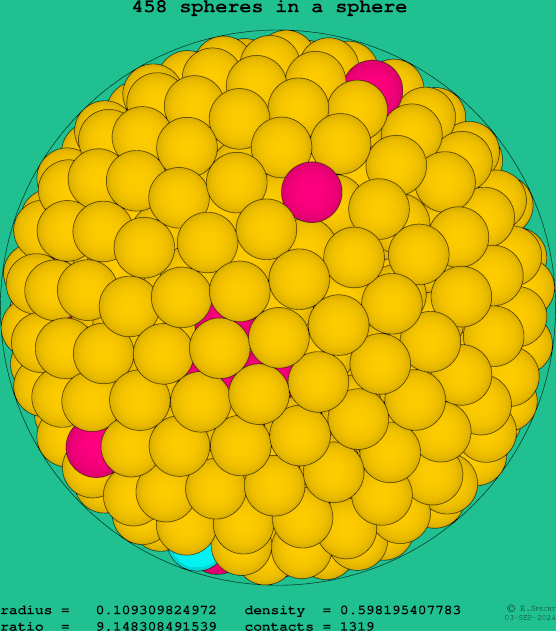 458 spheres in a sphere