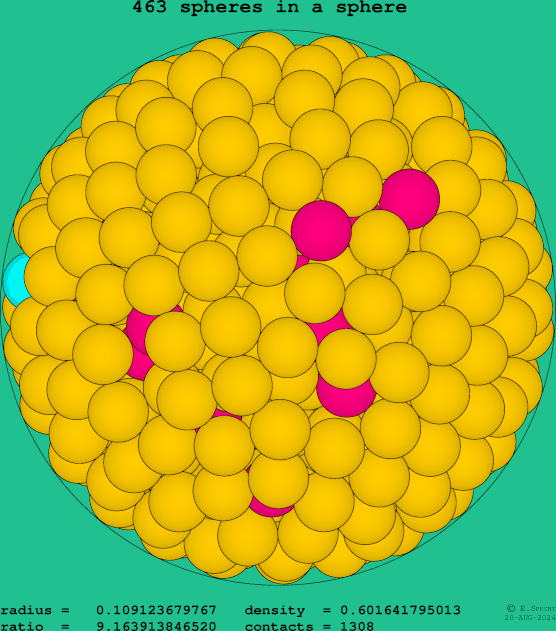 463 spheres in a sphere
