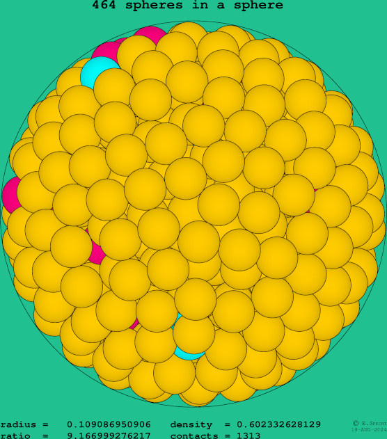 464 spheres in a sphere