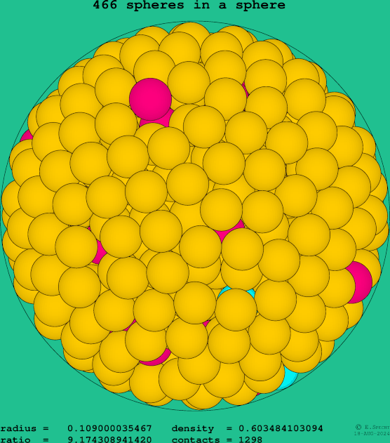 466 spheres in a sphere