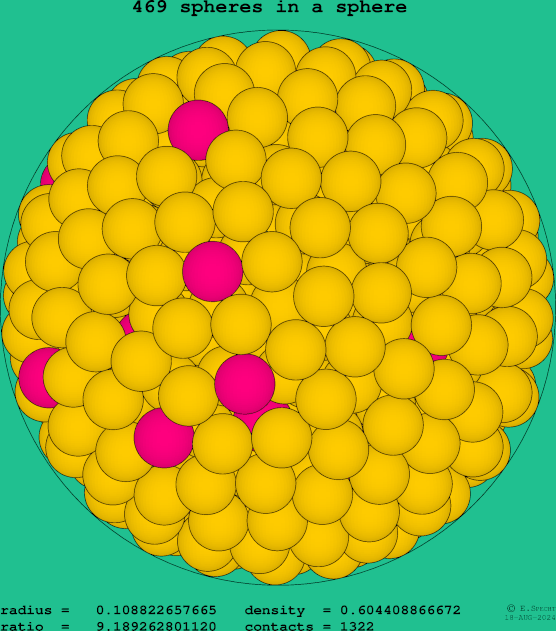 469 spheres in a sphere