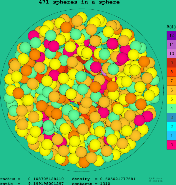 471 spheres in a sphere