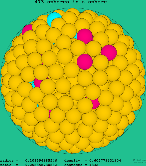 473 spheres in a sphere